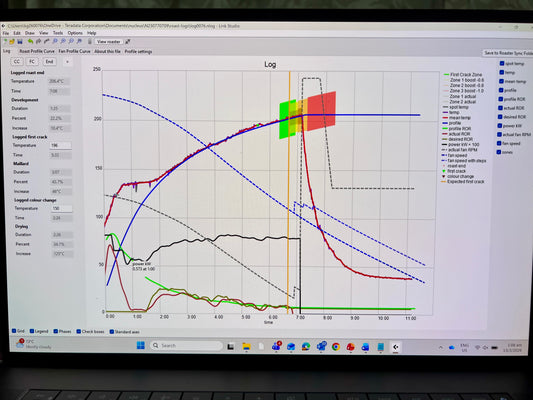 A3-Pack002 Martin Grape. Tissart Anae. Co-Ferm. Washed-GRAPE