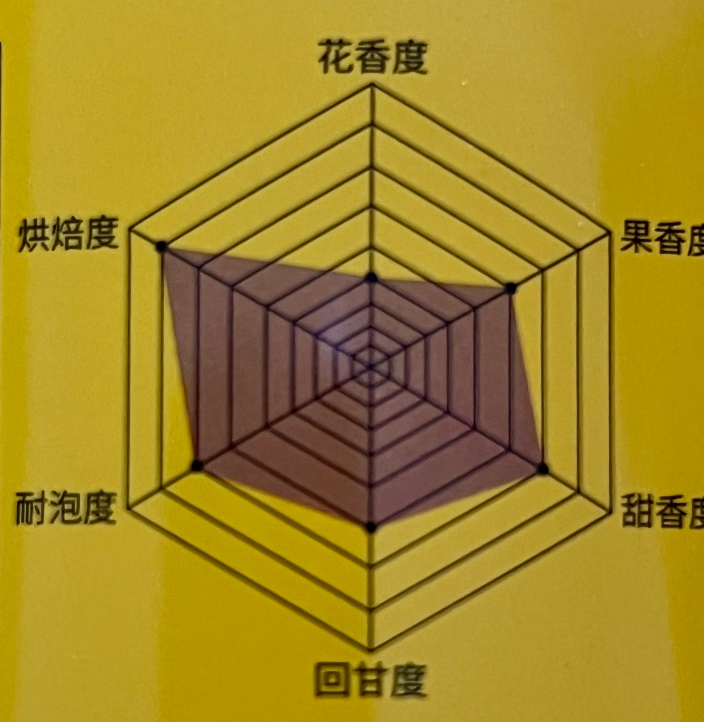 X2-Tea008 厦门老丛水仙（一级）